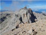 Passo di Costalunga / Karerpass - Cima Latemar / Latemarspitze